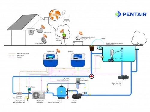 2015intellipoolhr