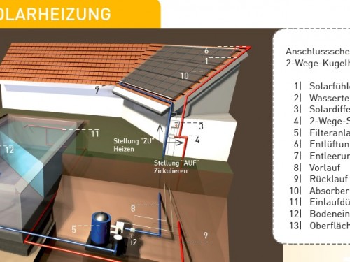 solarheizung-kreislauf