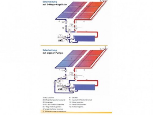 solarheizung