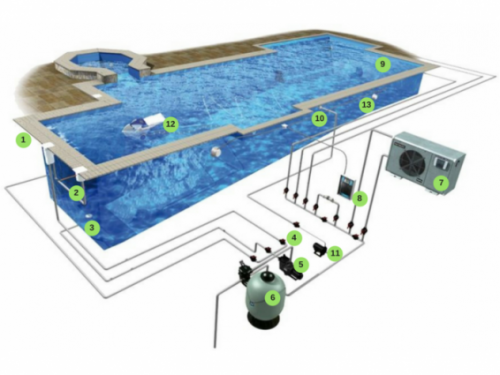 Fonctionnement-piscine-schema