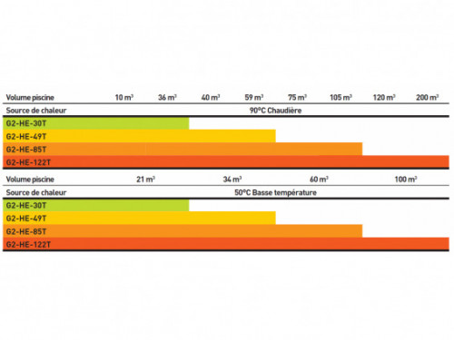 G2 diagram