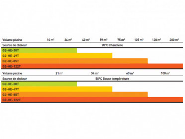 diagramme-g2