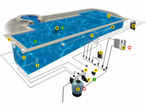 How does a swimming pool work diagram