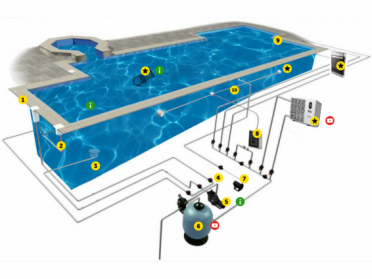 ¿Cómo funciona una piscina?